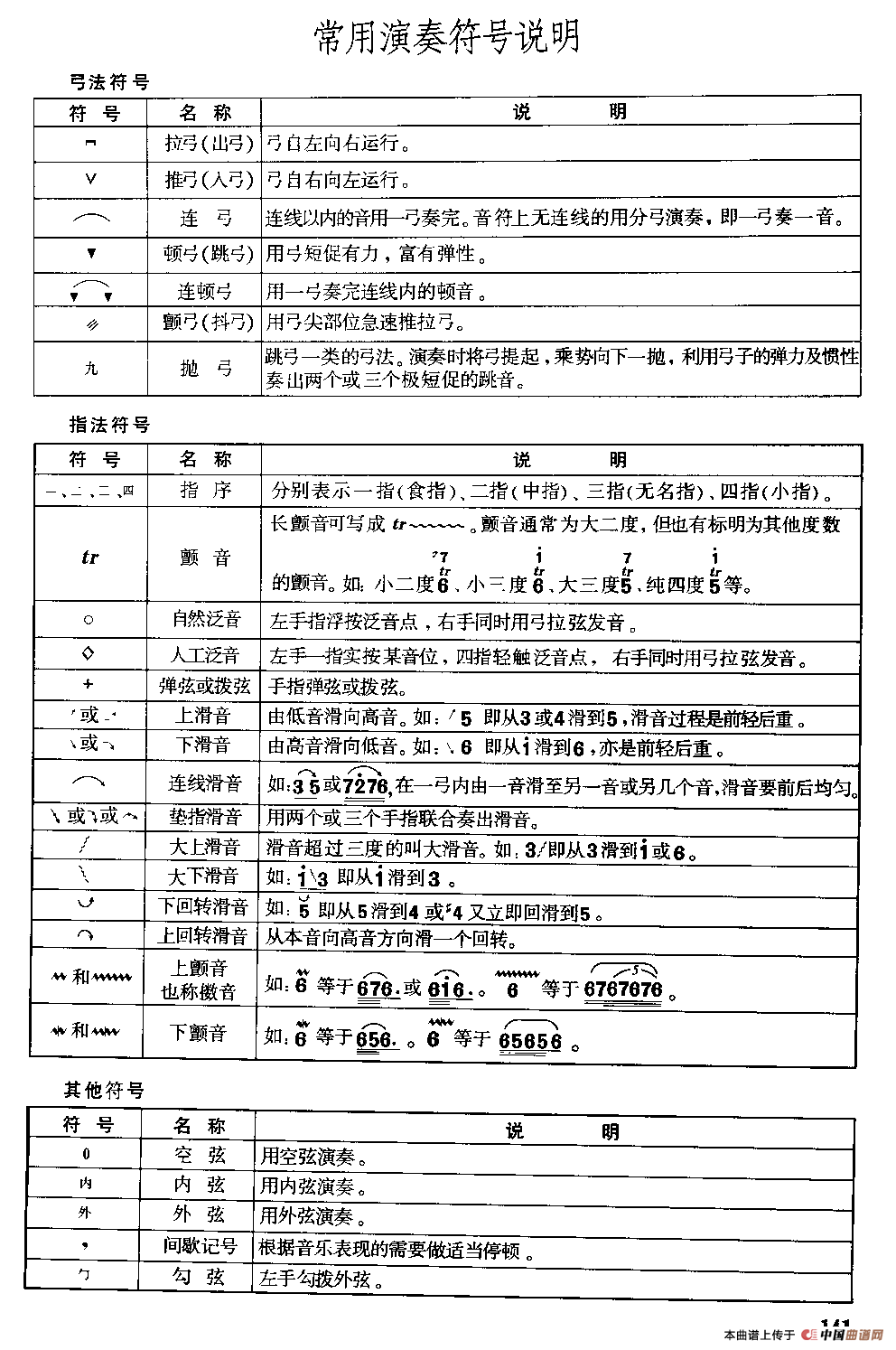 二胡微型练习曲